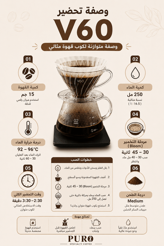 طريقة تحضير V60 خطوة بخطوة لتحضير قهوة مختصة مع نسبة 15 جم قهوة و250 مل ماء وطحن متوسط.