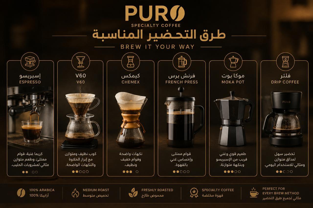 PURO House Blend specialty coffee brewing guide featuring Espresso, V60, Chemex, French Press, Moka Pot, and Drip Coffee. Freshly roasted 100% Arabica medium roast coffee for espresso and filter brewing.