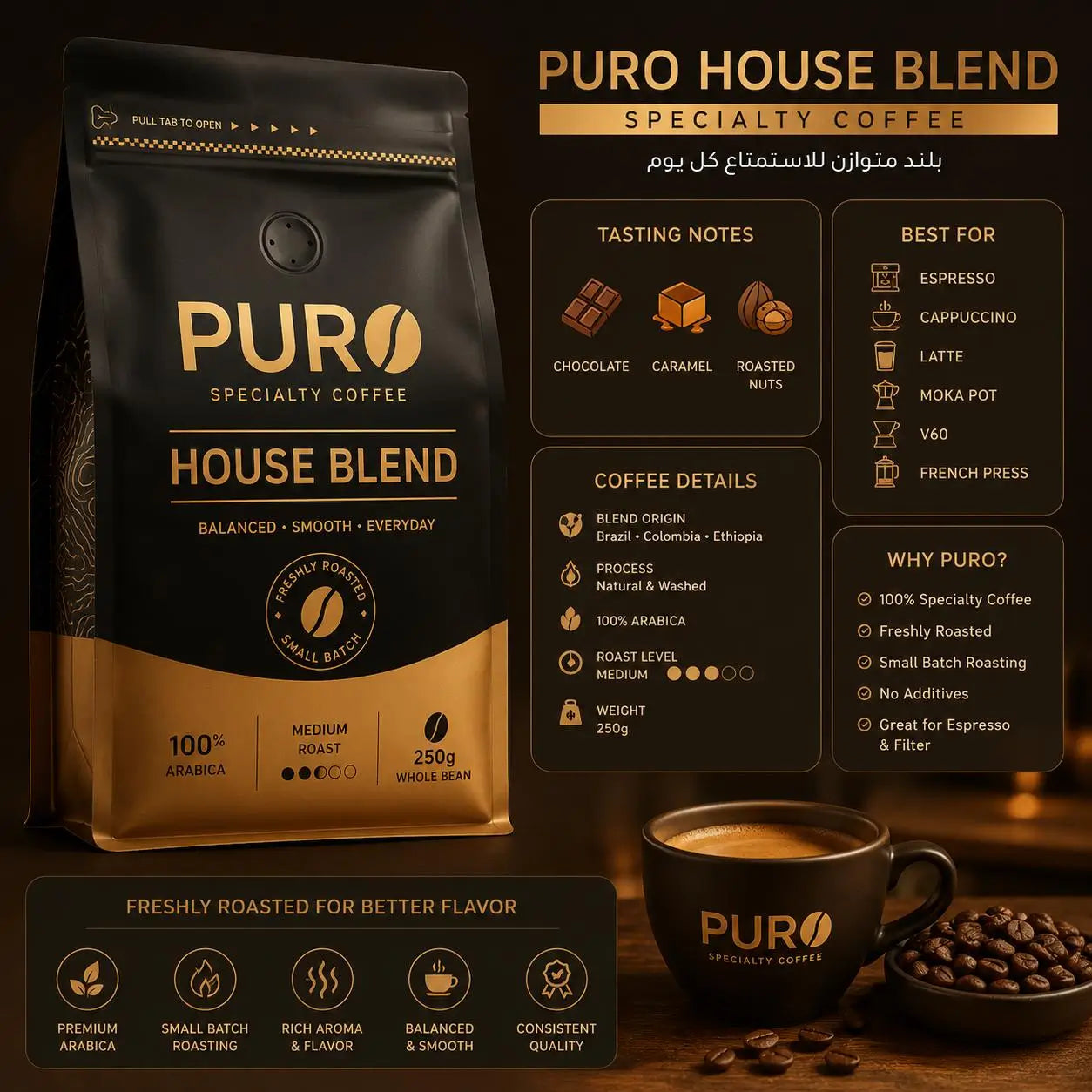 عبوة قهوة PURO House Blend المختصة 250 جم، تحميص متوسط، 100% أرابيكا، بإيحاءات الشوكولاتة والكراميل والمكسرات، مناسبة للإسبريسو وV60 والفلتر.