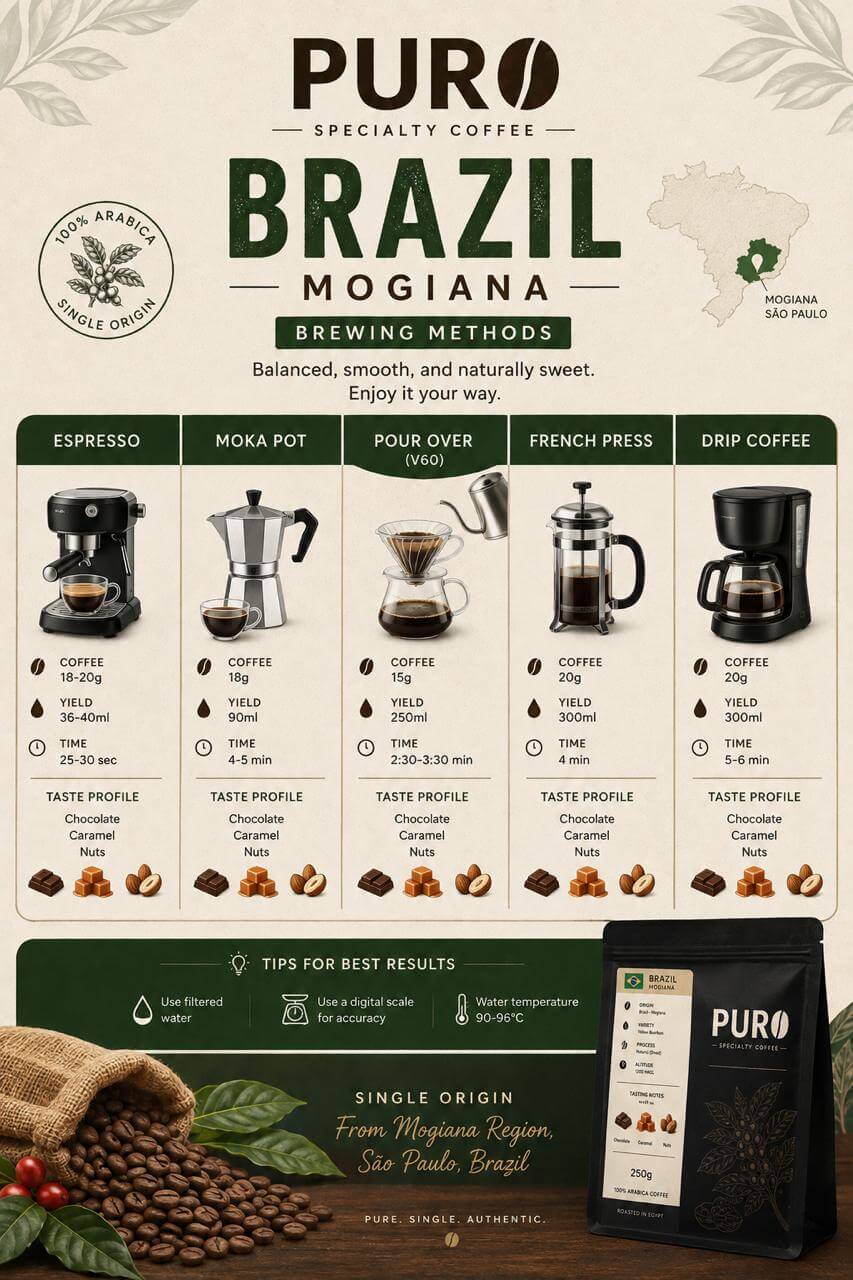 PURO Brazil Mogiana Specialty Coffee 250g | PURO Egypt