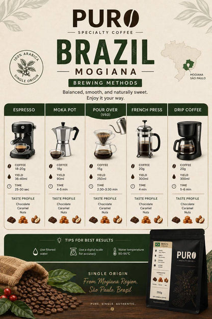 PURO Brazil Mogiana Specialty Coffee 250g | PURO Egypt