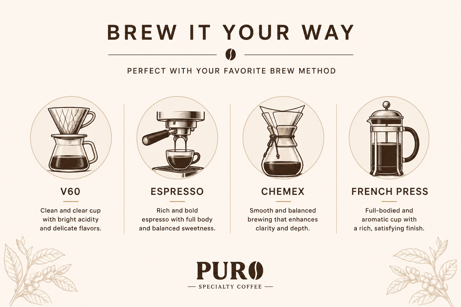 Recommended brewing methods for PURO Colombia Huila specialty coffee