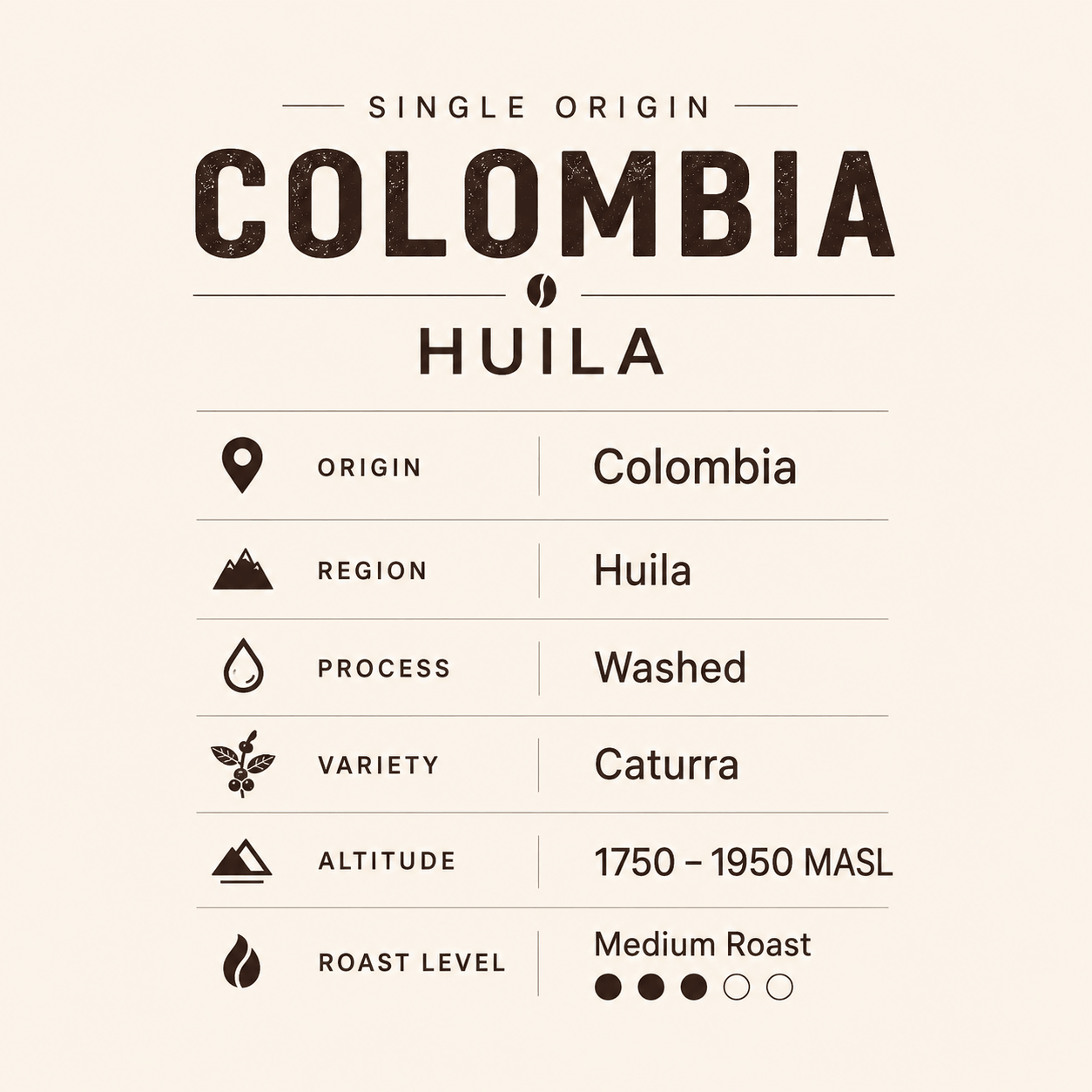 Coffee details for PURO Colombia Huila including process, variety, altitude and roast level