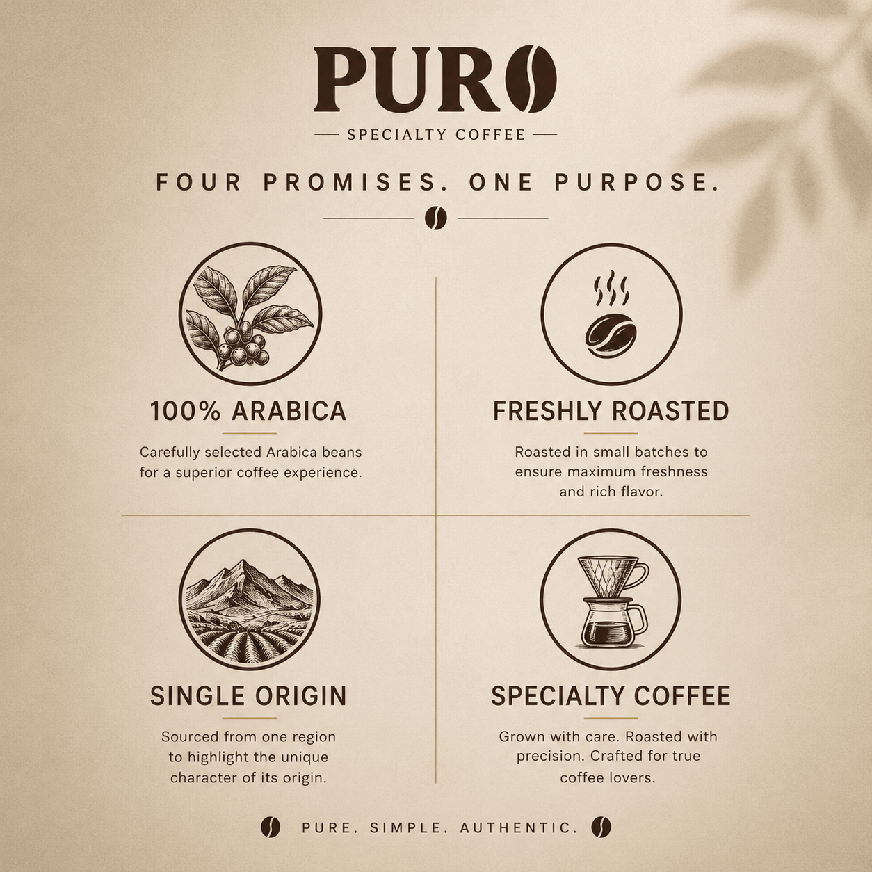 100% Arabica freshly roasted single origin specialty coffee by PURO